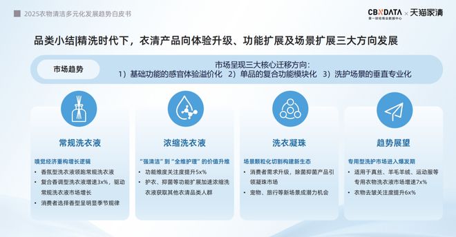 2025衣物清洁市场新机遇 CBNData报告开元棋牌app从洁净刚需到精洗革命多元需求下(图4)