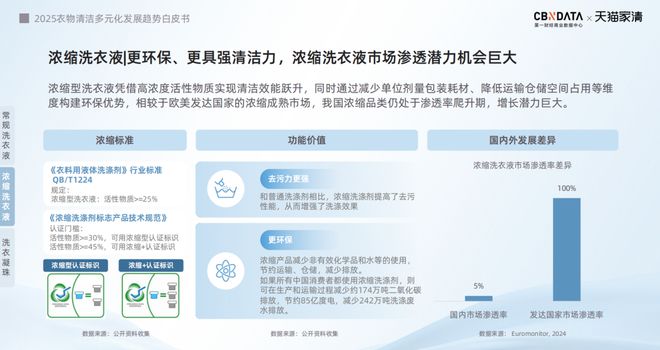 2025衣物清洁市场新机遇 CBNData报告开元棋牌app从洁净刚需到精洗革命多元需求下(图9)