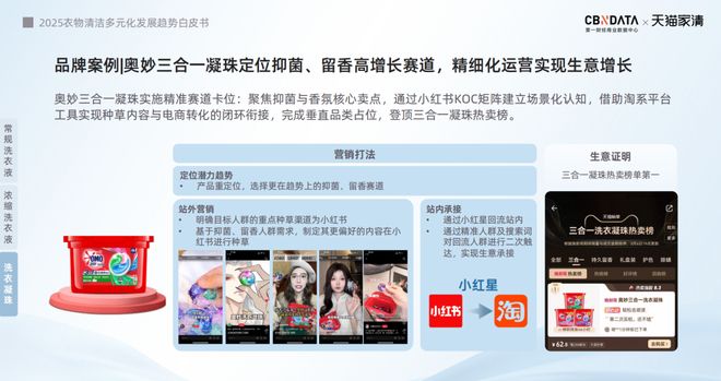 2025衣物清洁市场新机遇 CBNData报告开元棋牌app从洁净刚需到精洗革命多元需求下(图8)