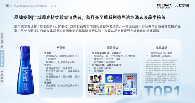 2025衣物清洁市场新机遇 CBNData报告开元棋牌app从洁净刚需到精洗革命多元需求下(图17)