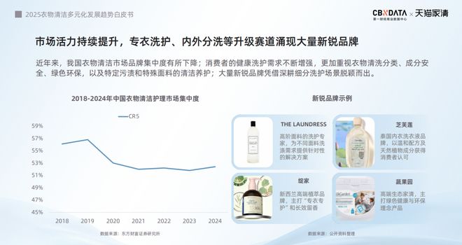 2025衣物清洁市场新机遇 CBNData报告开元棋牌app从洁净刚需到精洗革命多元需求下(图16)