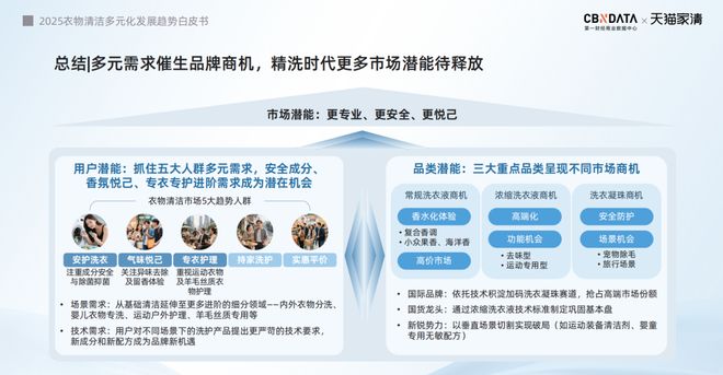 2025衣物清洁市场新机遇 CBNData报告开元棋牌app从洁净刚需到精洗革命多元需求下(图25)