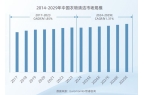2025衣物清洁市场新机遇 CBNDat